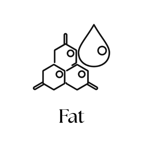 fat